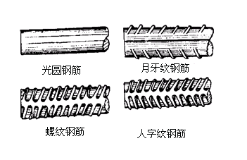 钢筋上为什么有螺纹?