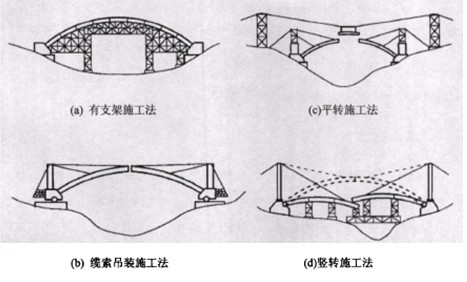 石拱桥是怎么建的?