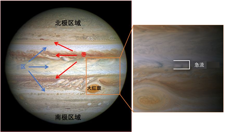 朱诺号新发现:亲眼"看到"木星南北极的气旋!