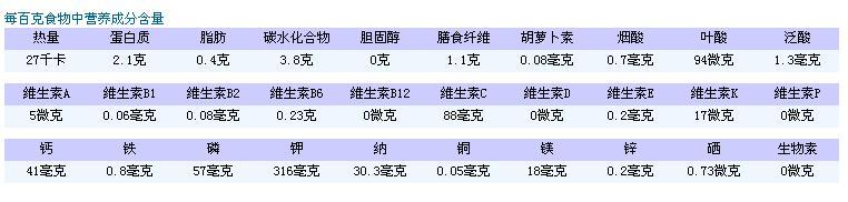 西红柿营养成分表