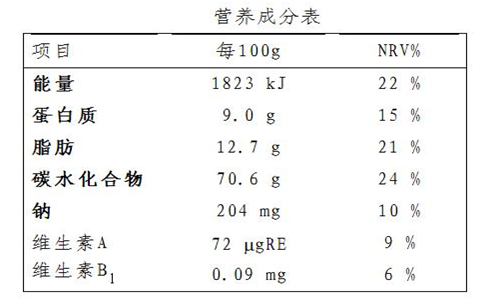 包装上的营养成分表,你会看吗?