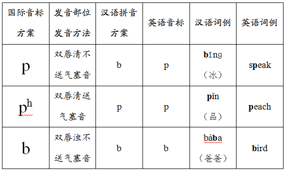 问题 果壳科技有意思