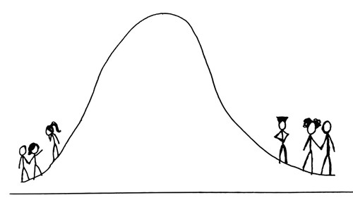 regression_500.jpg