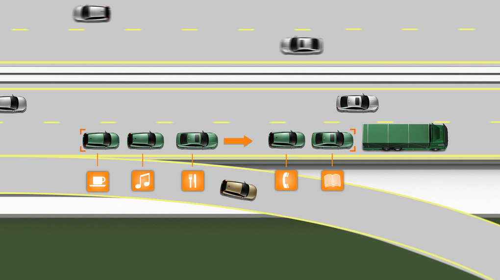 自动驾驶汽车“SARTRE计划”，采用了车队的模式，由一辆卡车领路，最多有5辆汽车在卡车的控制下跟在后面，汽车的行驶间距可以缩短至几米，极大地削弱了空气阻力。如果这项技术得到应用，SARTRE 将提高燃料利用率达20%，并使道路能够容纳3倍于现有数目的车辆。图片：The Verge