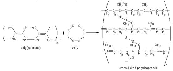 橡胶的硫化过程（cbc）