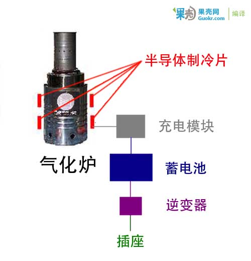 http://www.guokr.com/gkimage/3z/ur/jx/3zurjx.png