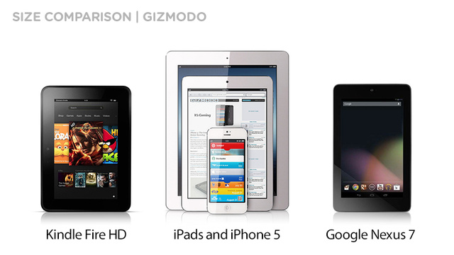 三款设备尺寸比较图。 图片来自Gizmodo