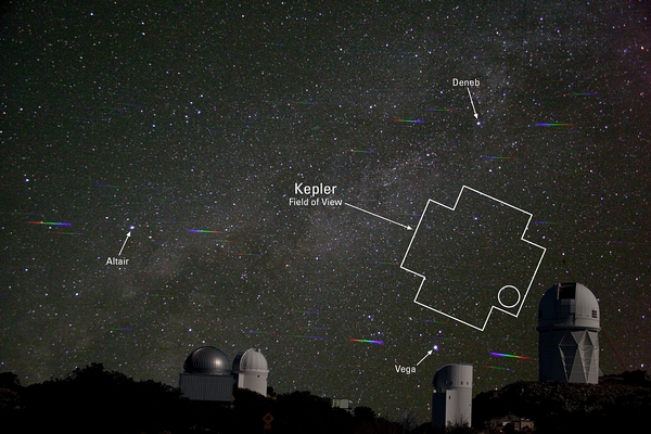 基特峰国家天文台上方星空的照片，白色方框标示的是开普勒望远镜的视场，照片中用衍射光栅展现出了一些亮星的光谱 （图片： J. Glaspey；P. Marenfeld，via kmanskies.8m.net）