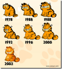 加菲猫的演化