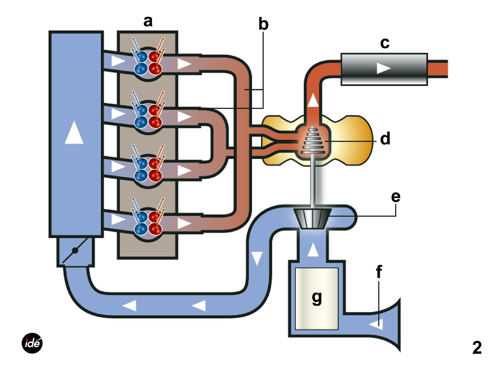 废气涡轮增压发动机的原理示意图