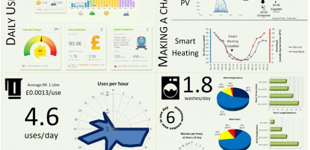 数据化自我运动中，家庭能源使用情况的一份统计数据图。图片：alertme.com