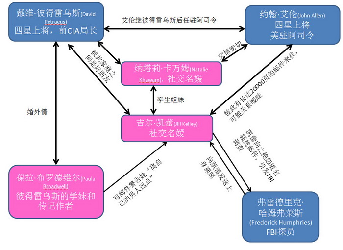 克雷登斯邓布利多关系图片