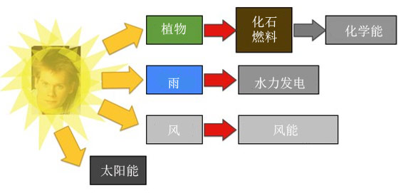 http://www.guokr.com/gkimage/zd/xx/bk/zdxxbk.png