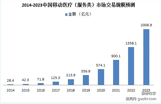 移动医疗谁主沉浮_移动医疗