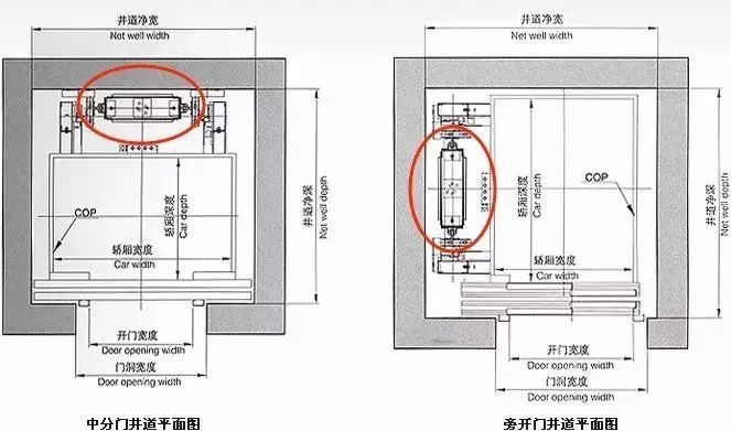 电梯门 结构原理图片