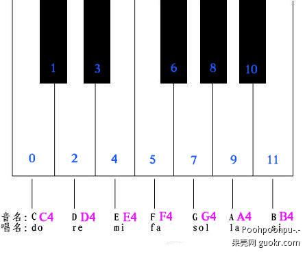 mathematica soundnote